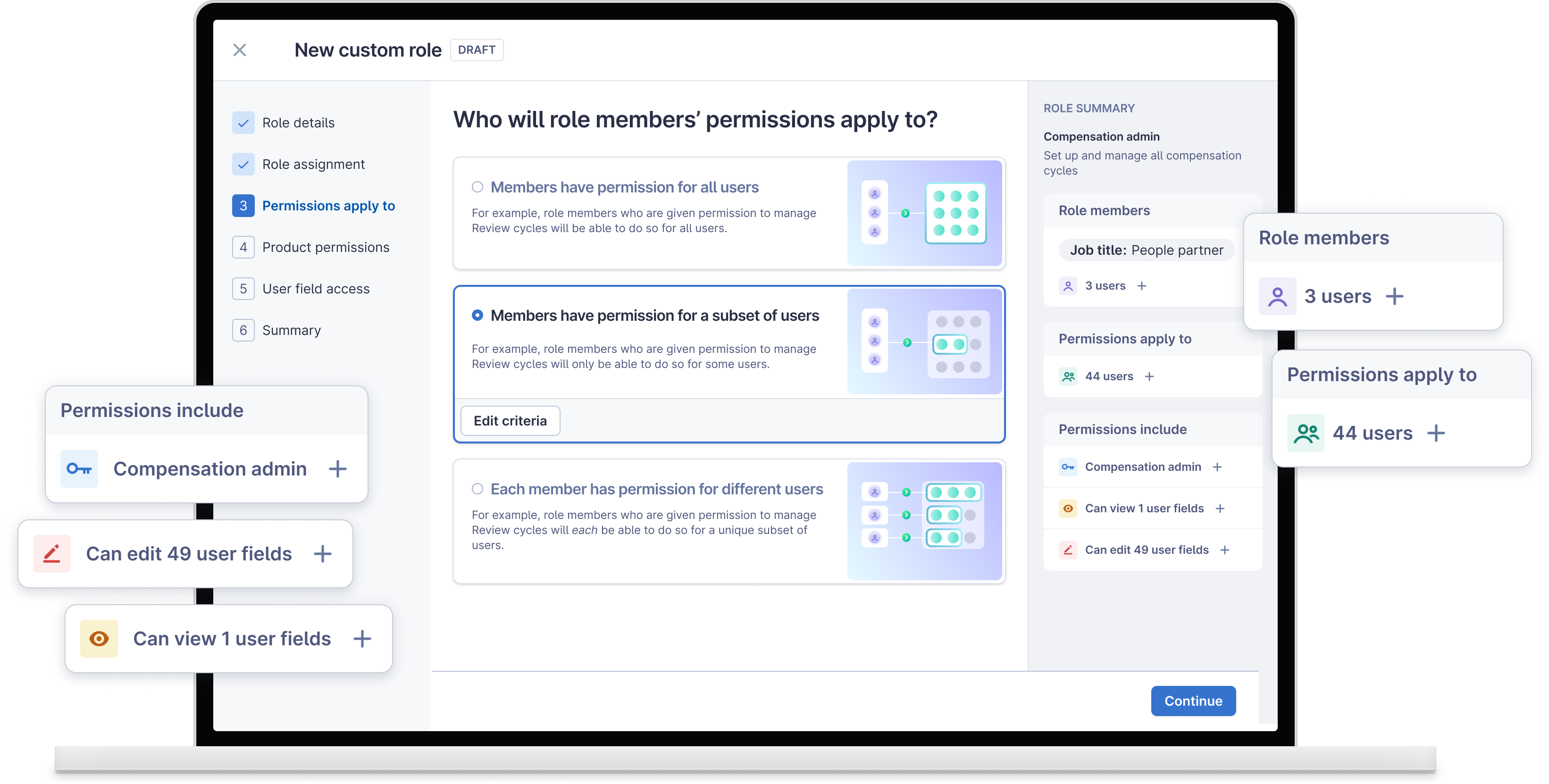 roles & permissions